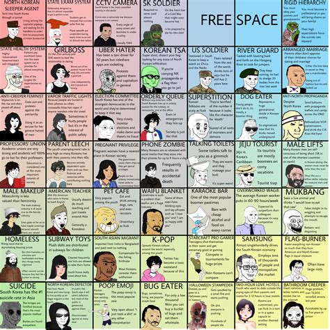 Wojak compass. Aug 19, 2020 · Two dominant and lasting me..